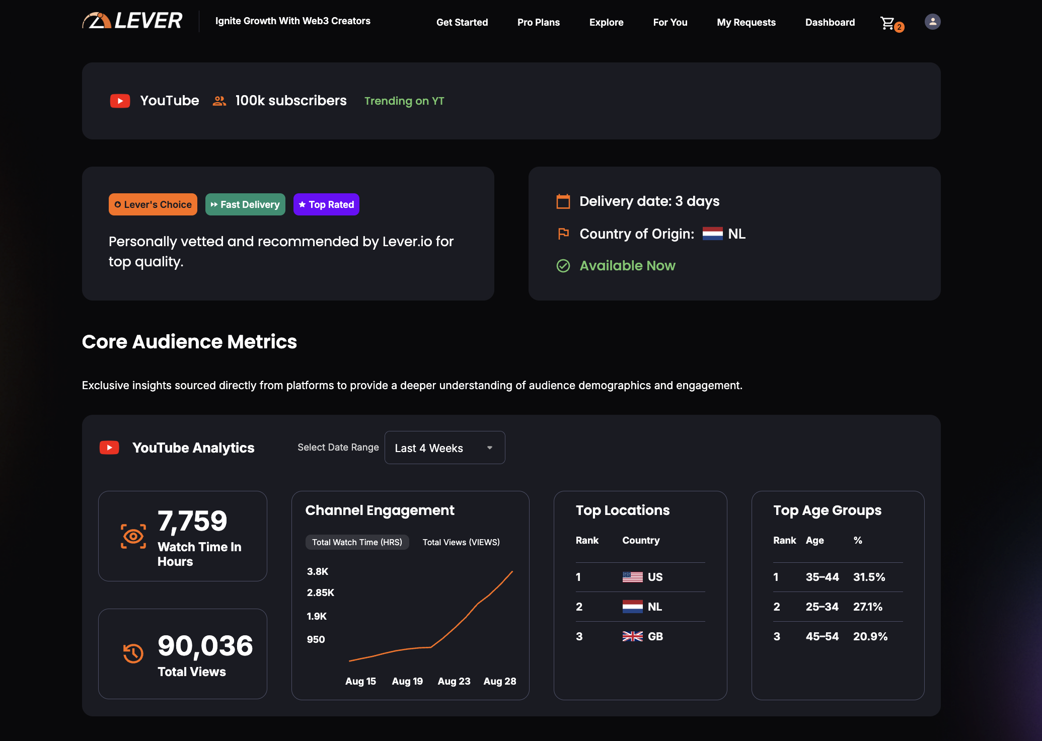The 2025 Guide to Finding the Best YouTube Crypto KOLs for Your Web3 Marketing Strategy