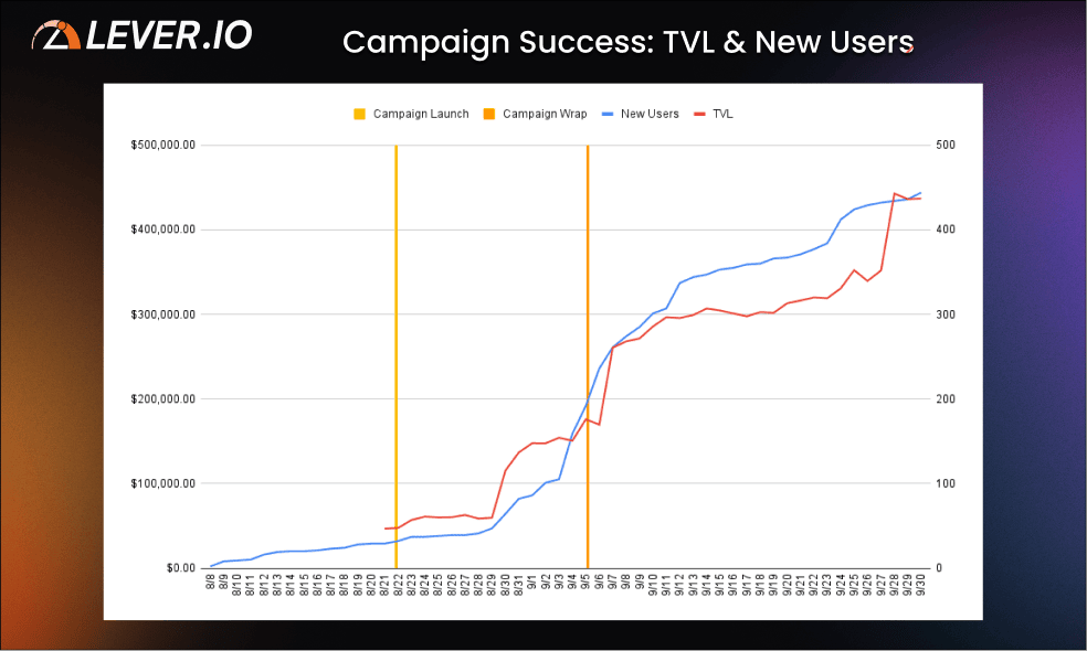 influencer-marketing-campaign-lever-io