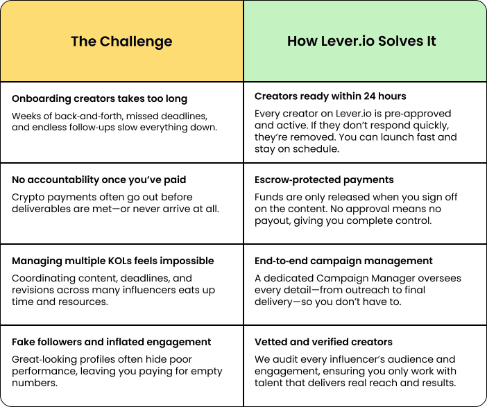 crypto-kol-marketing-strategies-best-kol-marketing-agency-hire-crypto-kols-5